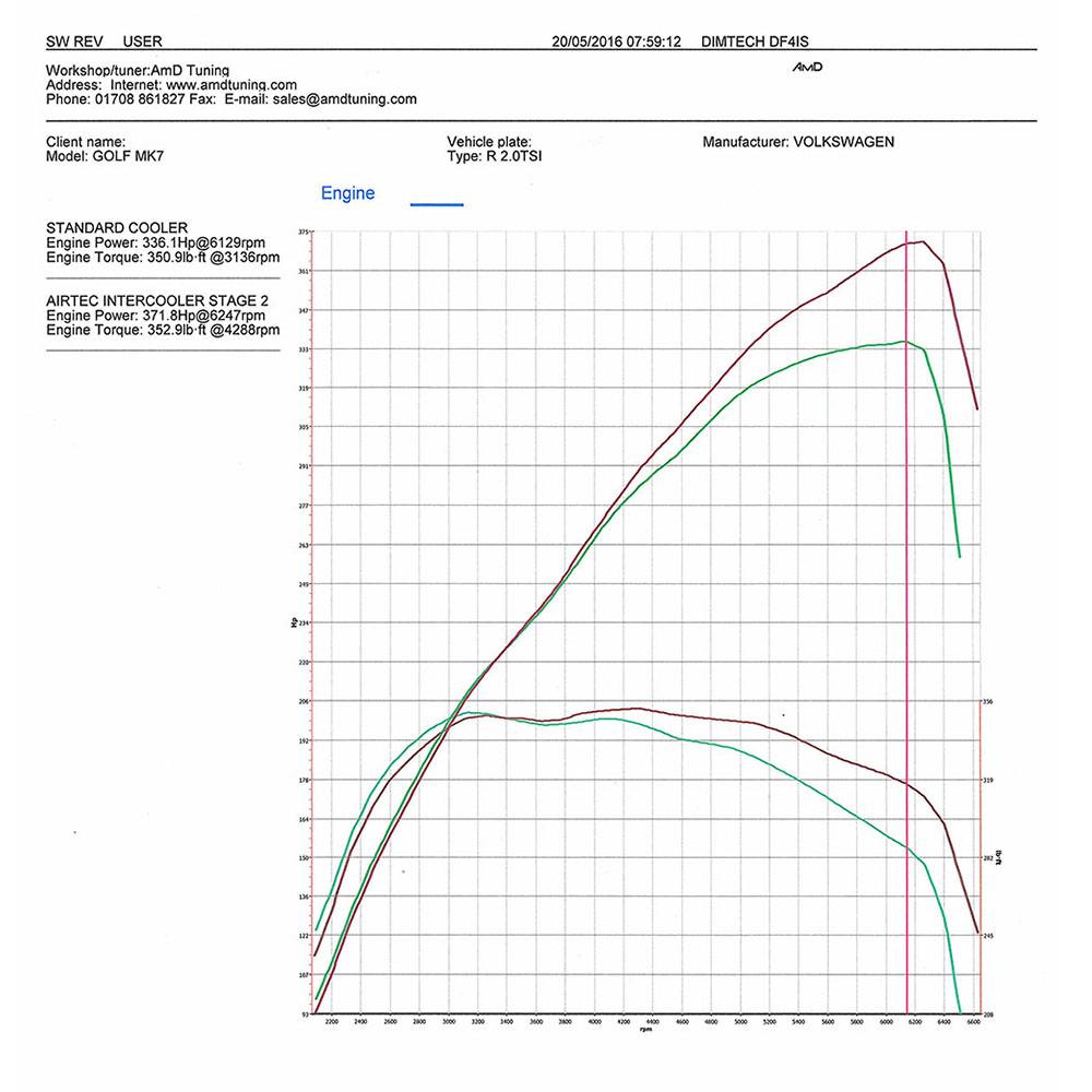 Airtec EA888 Mqb Platform Intercooler and Big Boost Pipe Package For VW Golf 7, Seat Leon Cupra, Audi S3 8V and Skoda Octavia vRS