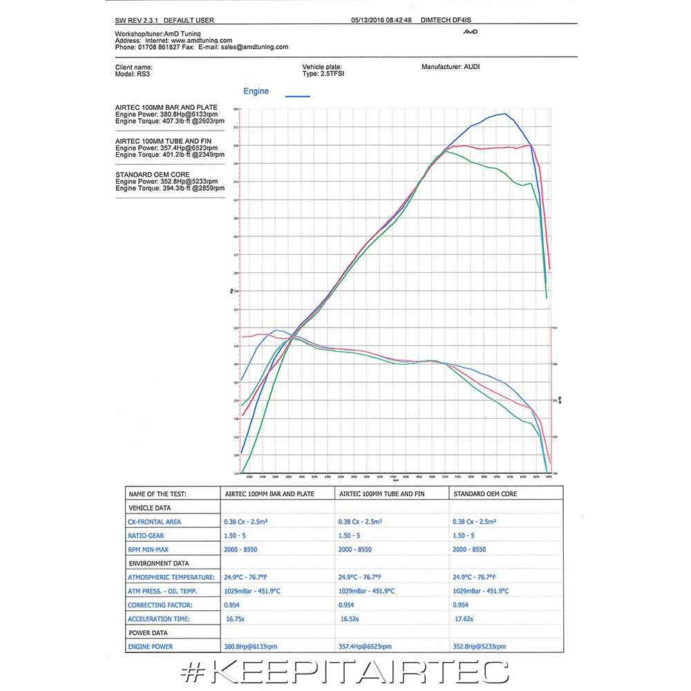 Airtec Intercooler for Audi RS3 (8V)