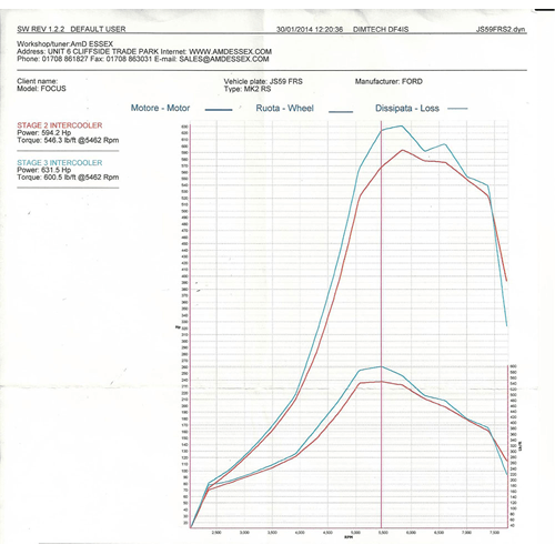 Airtec Stage 2 Intercooler for MK2 Ford Focus St