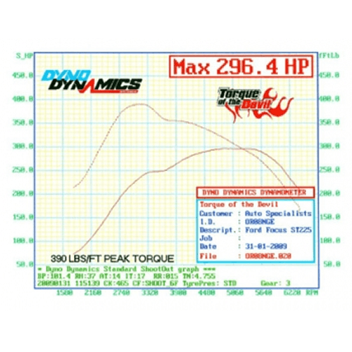 Airtec Stage 1 Gen 3 Intercooler for MK2 Ford Focus St